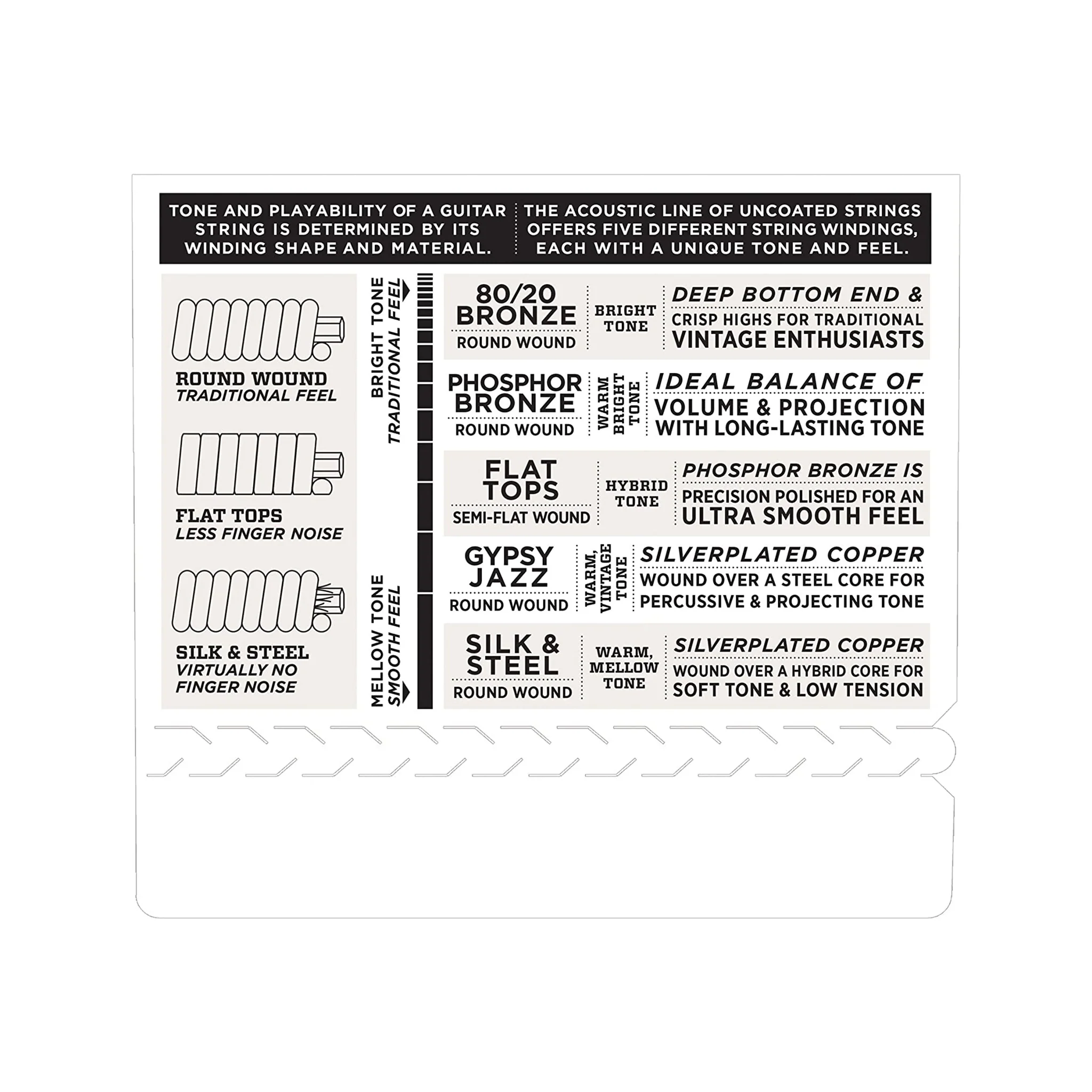 D'Addario EZ910 85/15 Bronze Acoustic Guitar Strings, Light, 11-52 - Image 3